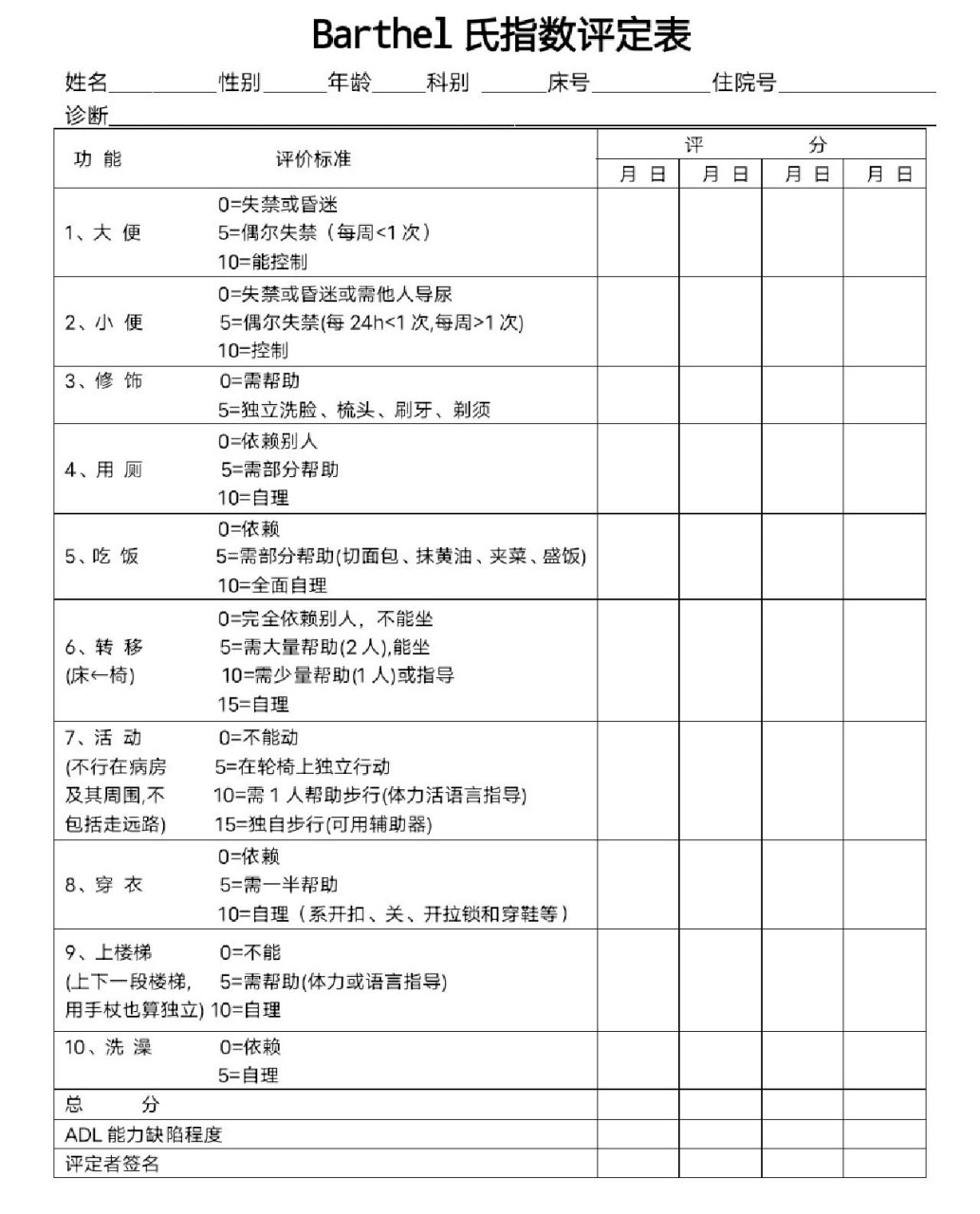 barthel量表评分标准