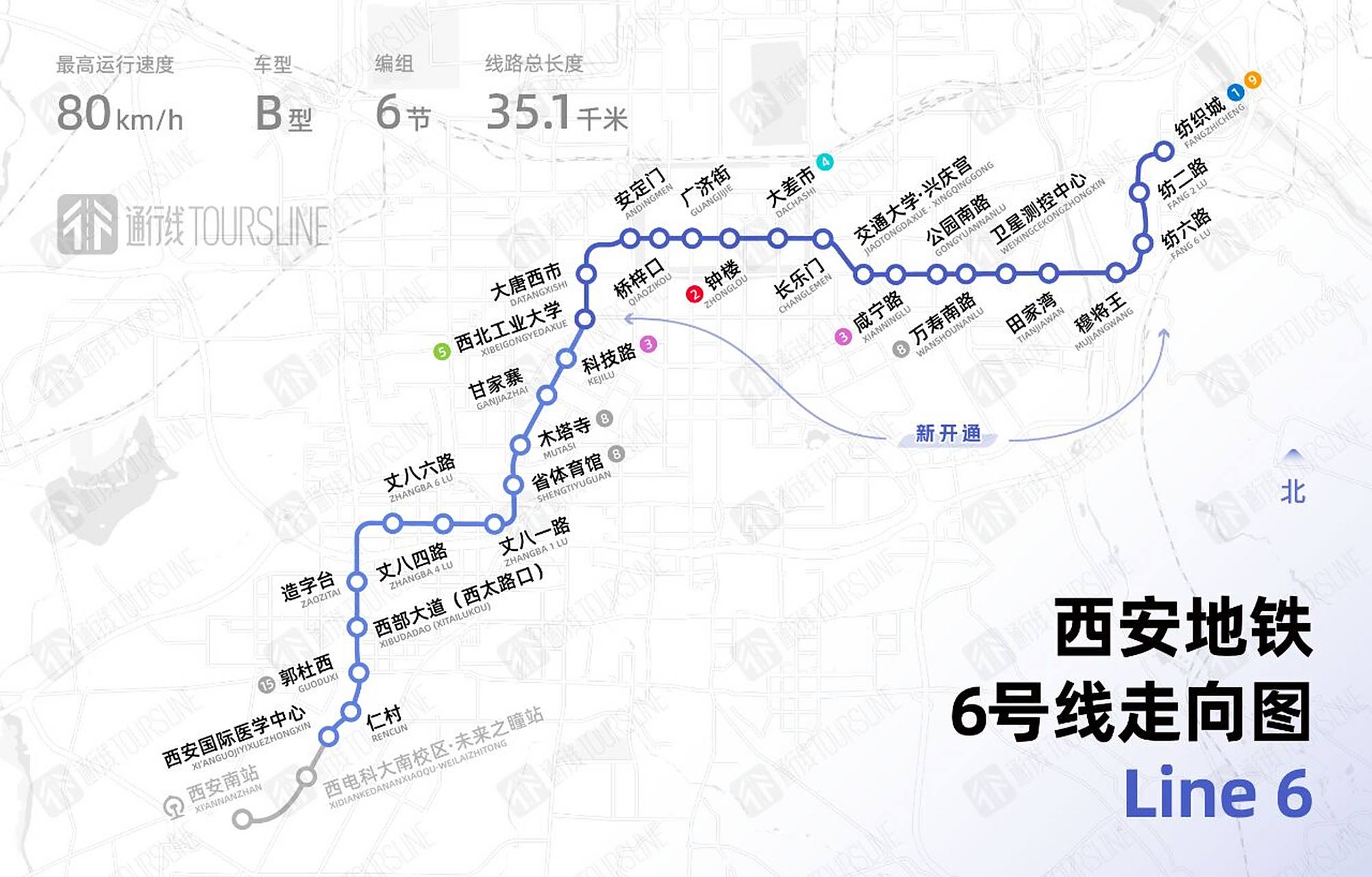 西安地铁6号线二期工程起于西北工业大学站(不含),终于纺织城站.