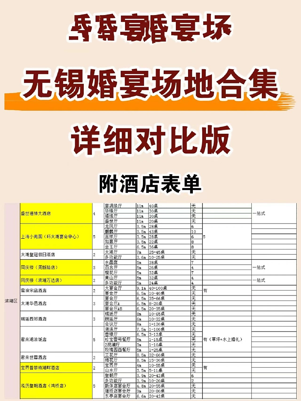 无锡各区婚宴酒店资料大全9215火速收藏 无锡各个区域婚宴酒店