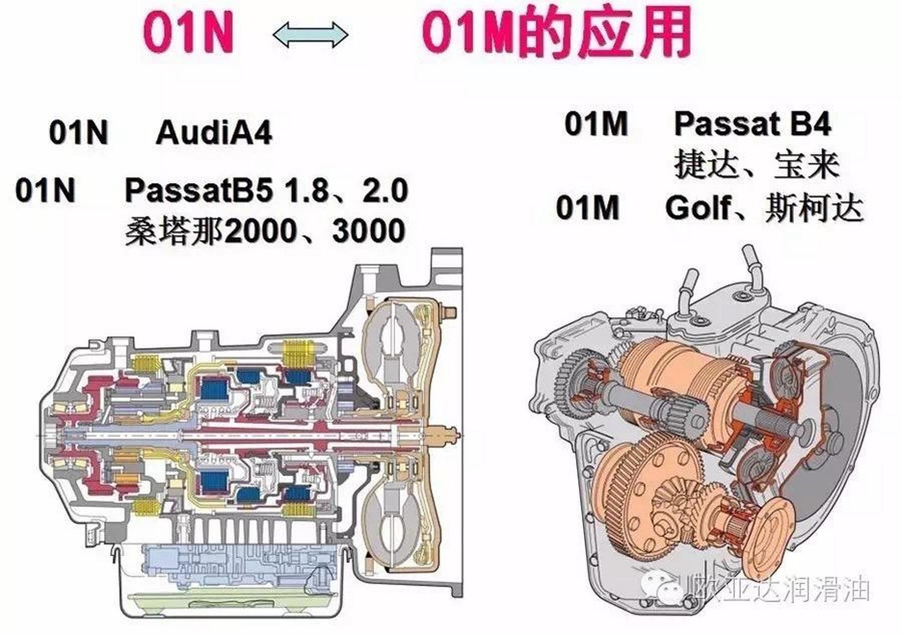 01m变速箱阀体分解图图片