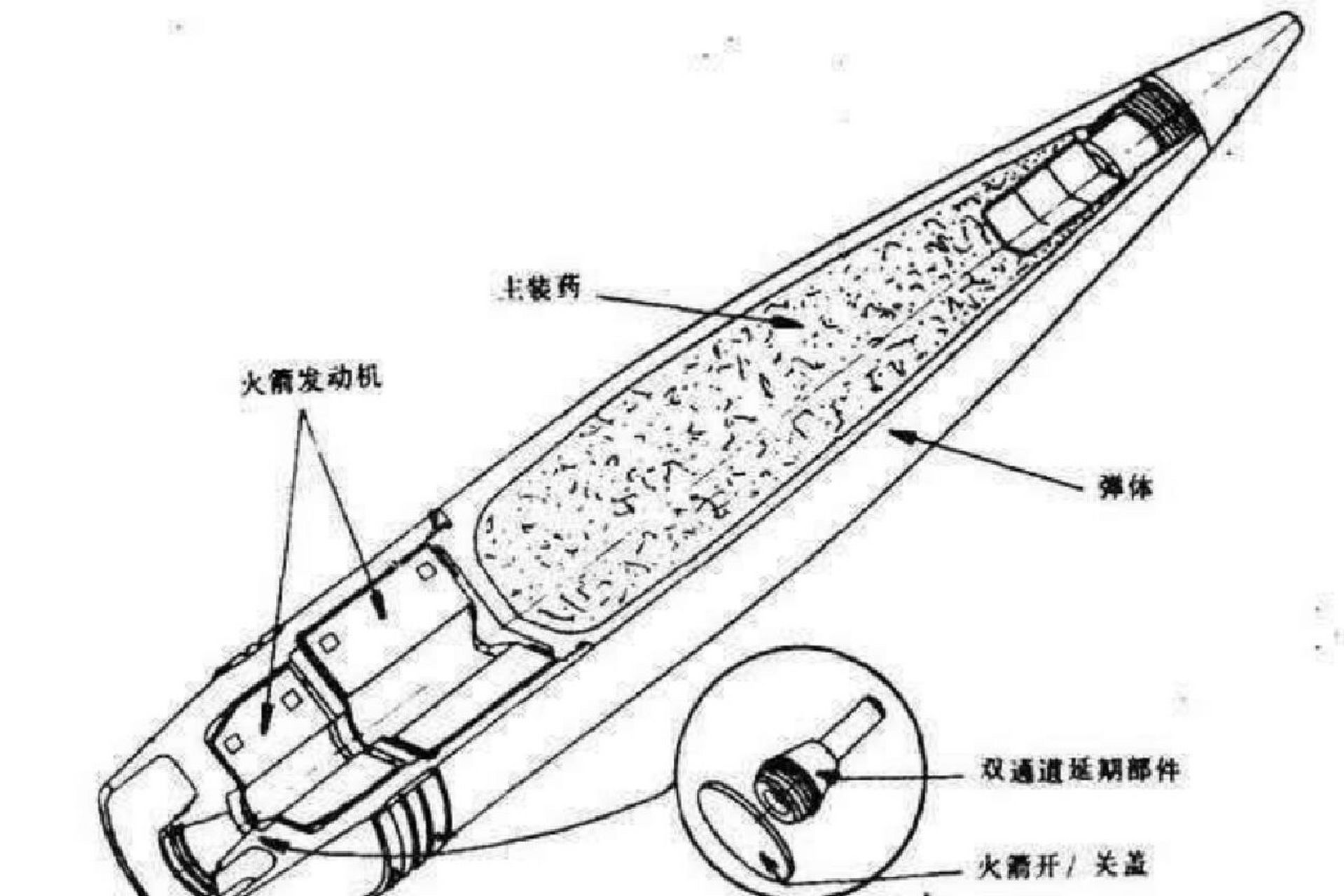 手雷引信原理图图片