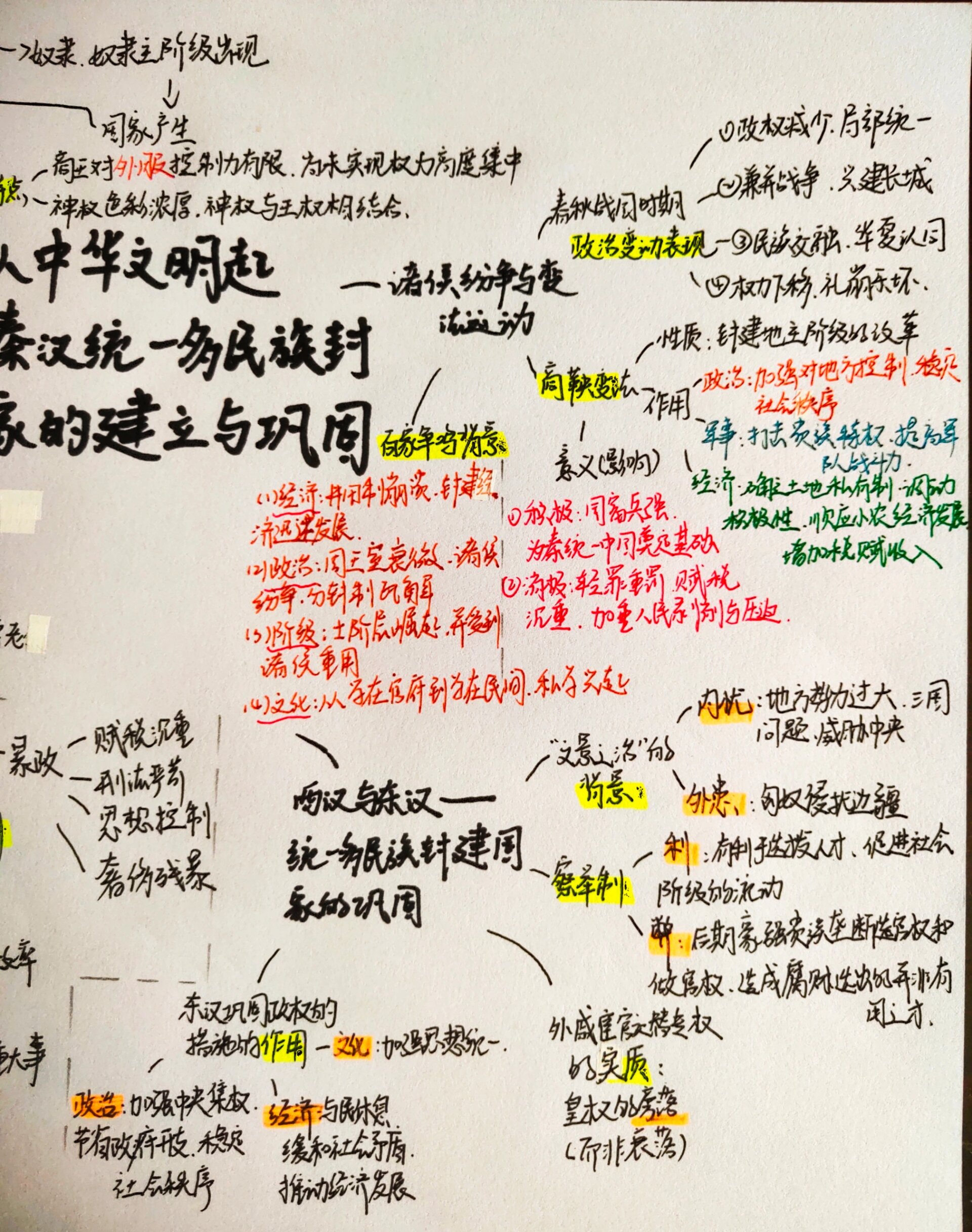 人教版高中历史必修一思维导图 第一单元:从中华文明起源到秦汉统一多