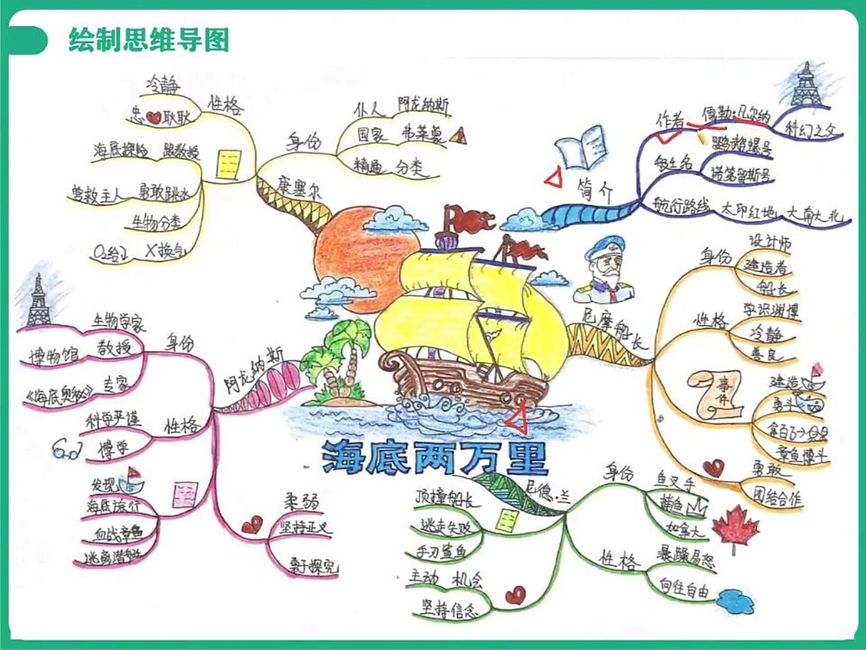 海底两万里思维导图 七下语文 (第一次发,喜欢点赞,)