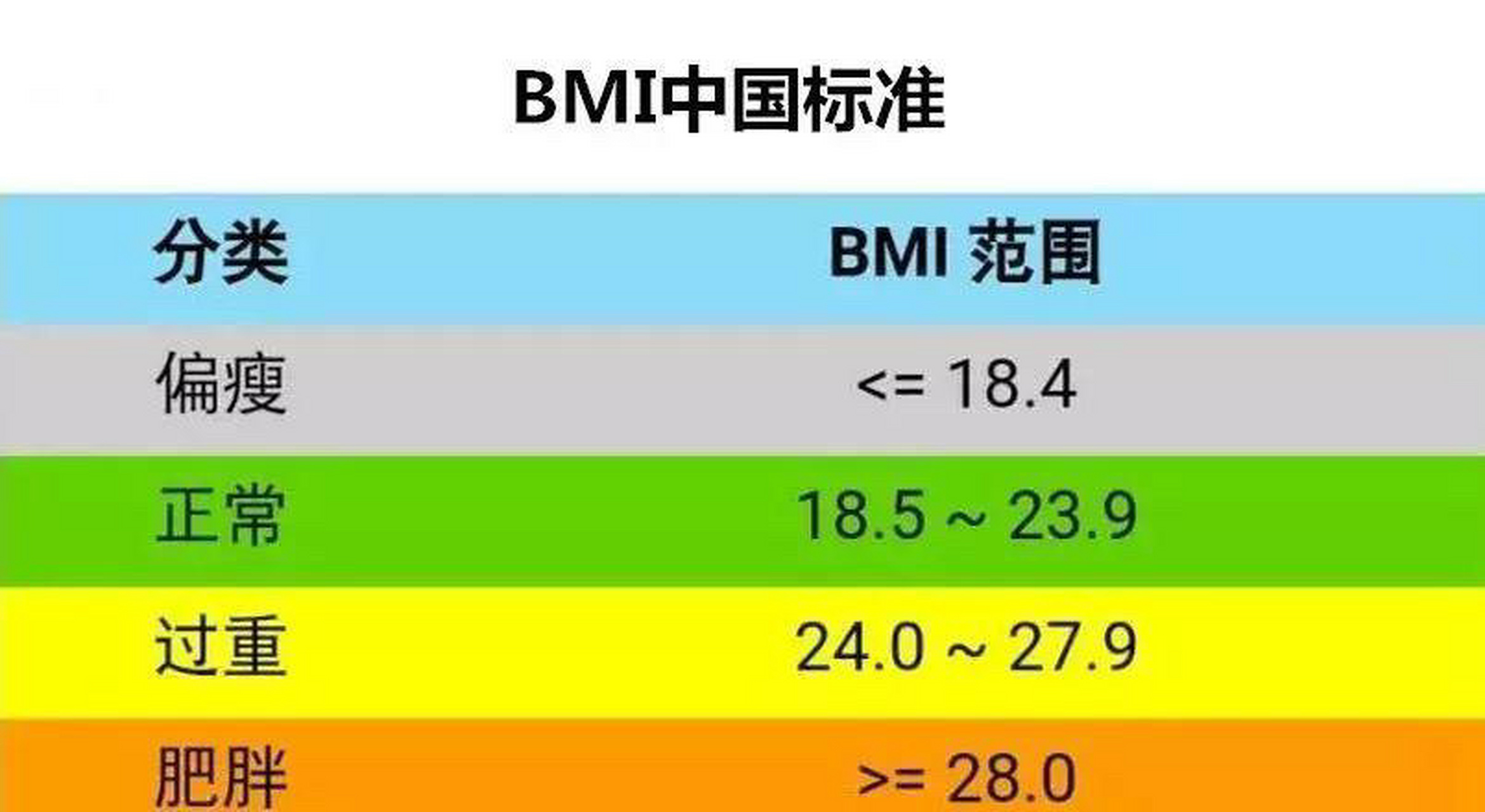 bmi不是体脂率 而是身体质量指数 bmi指数(身体质量指数,简称体质指数