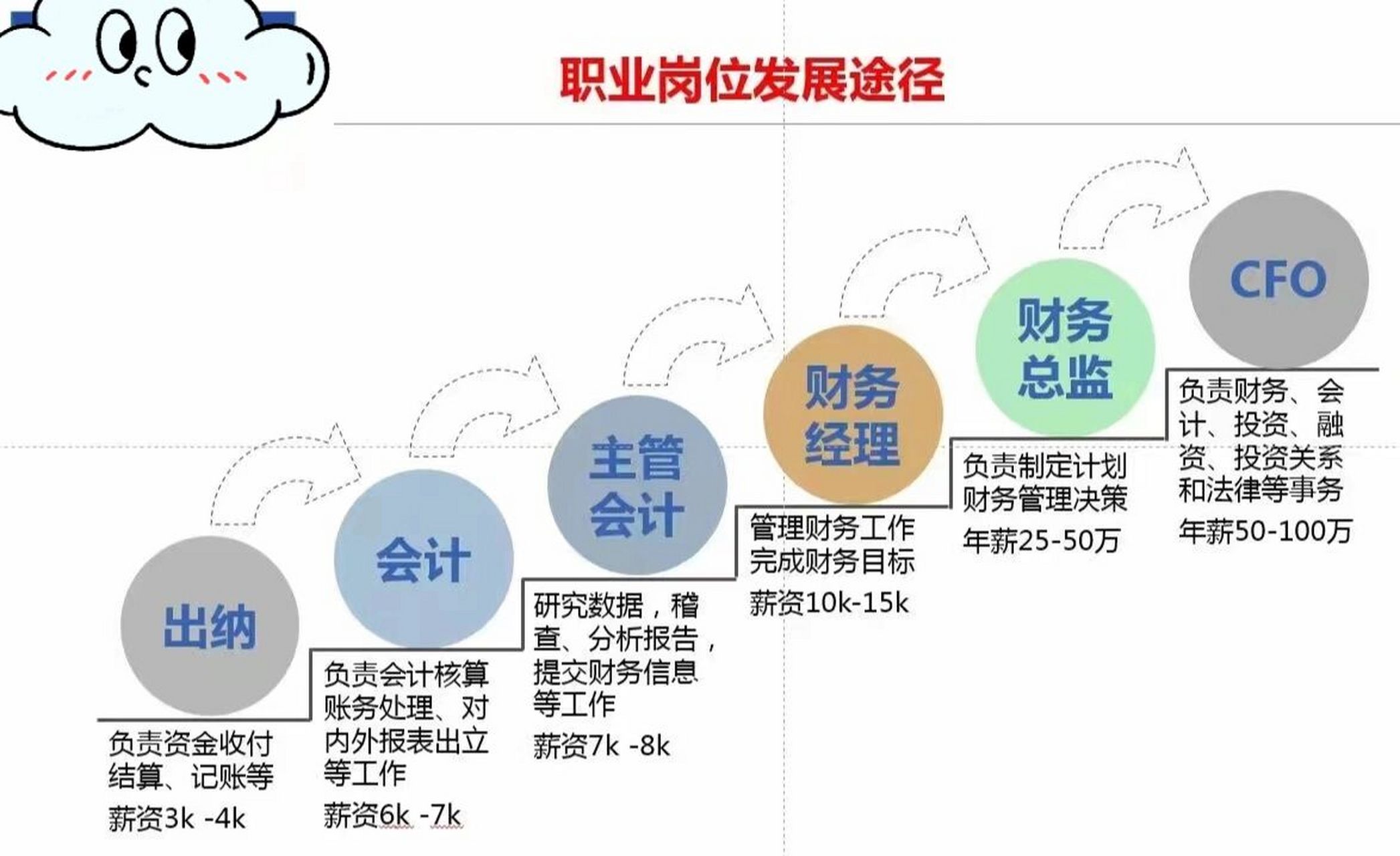 现代企业财务咨询：洞察市场风云，助力决策前行