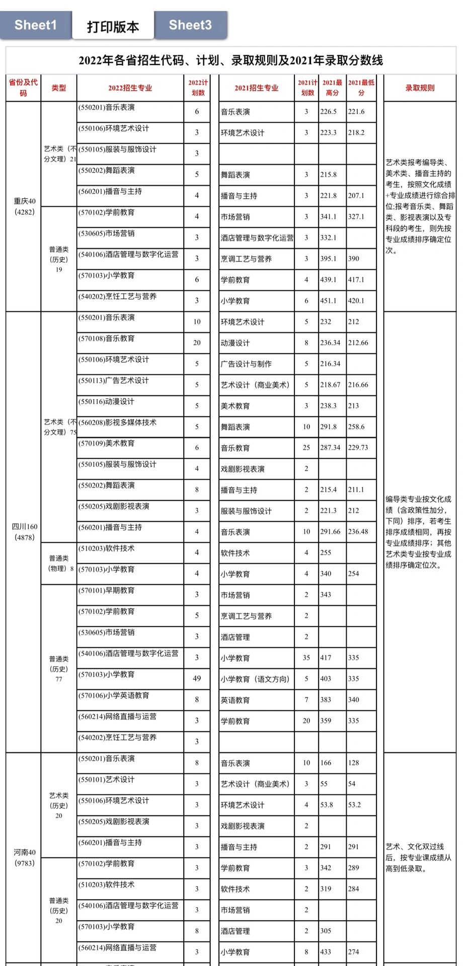 江汉艺术职业学院简介图片