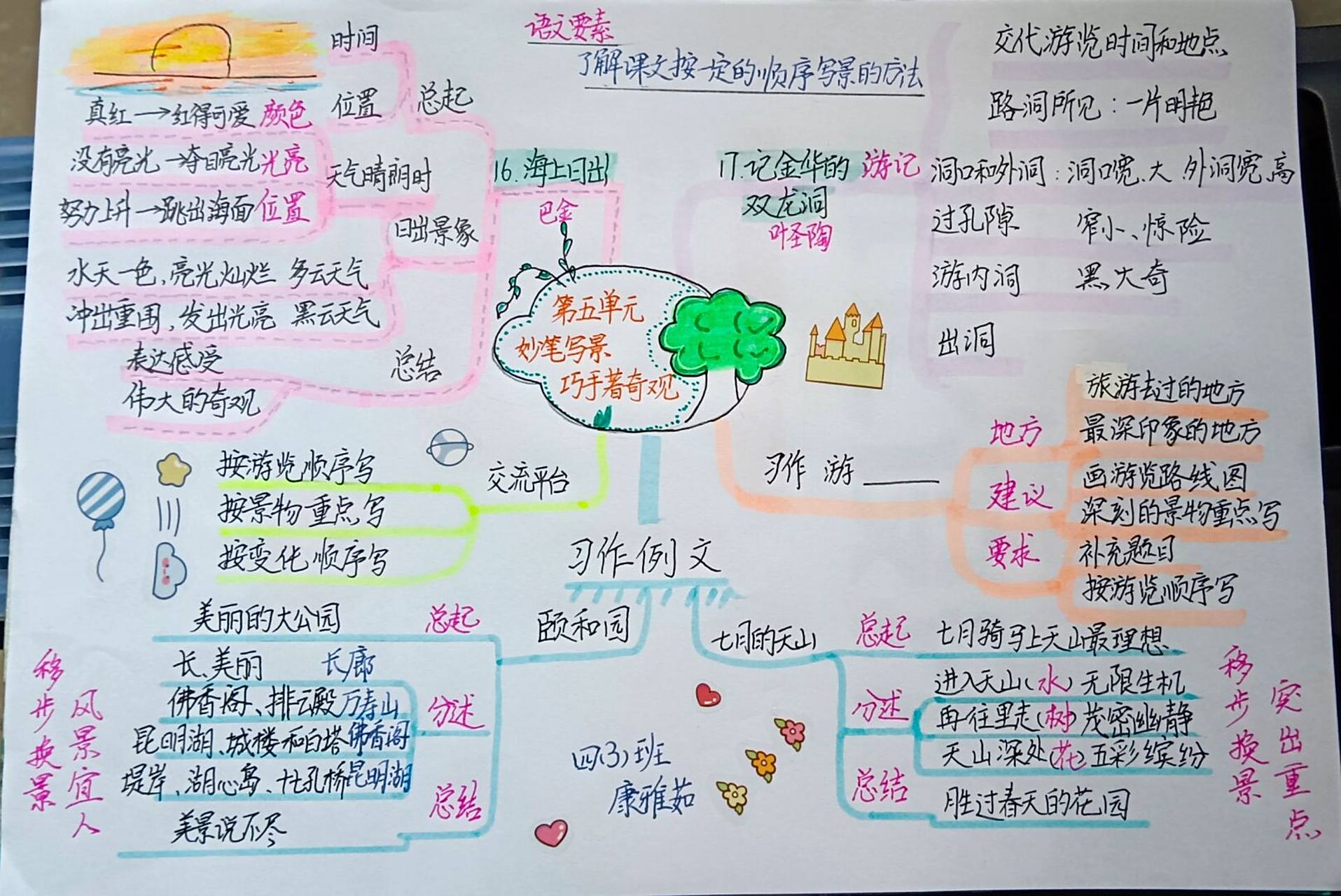四下语文第五单元思维导图 #四年级下册语文##知识重点##思维导图