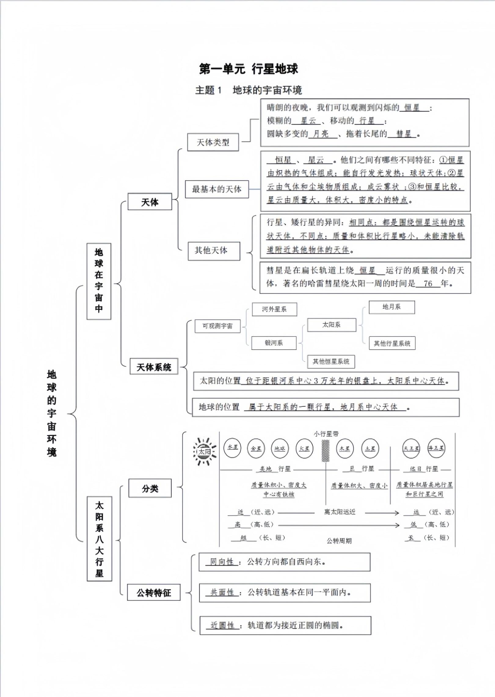 高中地理必修一 行星地球思维导图@青丝挽画棠的动态