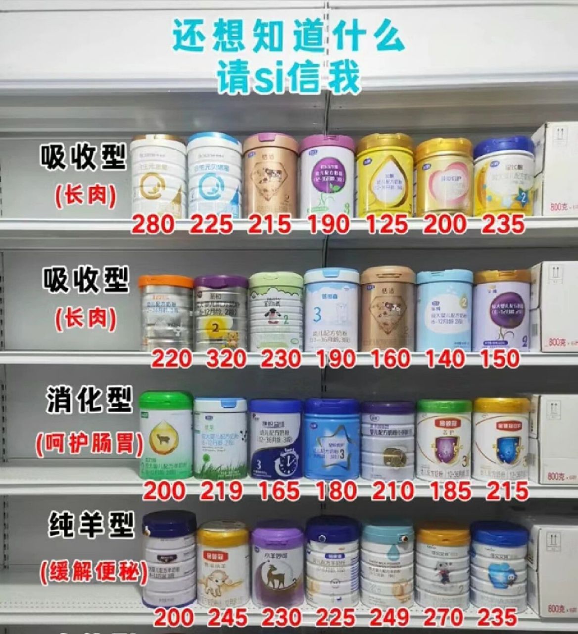 给大家整理热门奶粉合集来喽 来看看瞧瞧有没有你家喝的同款