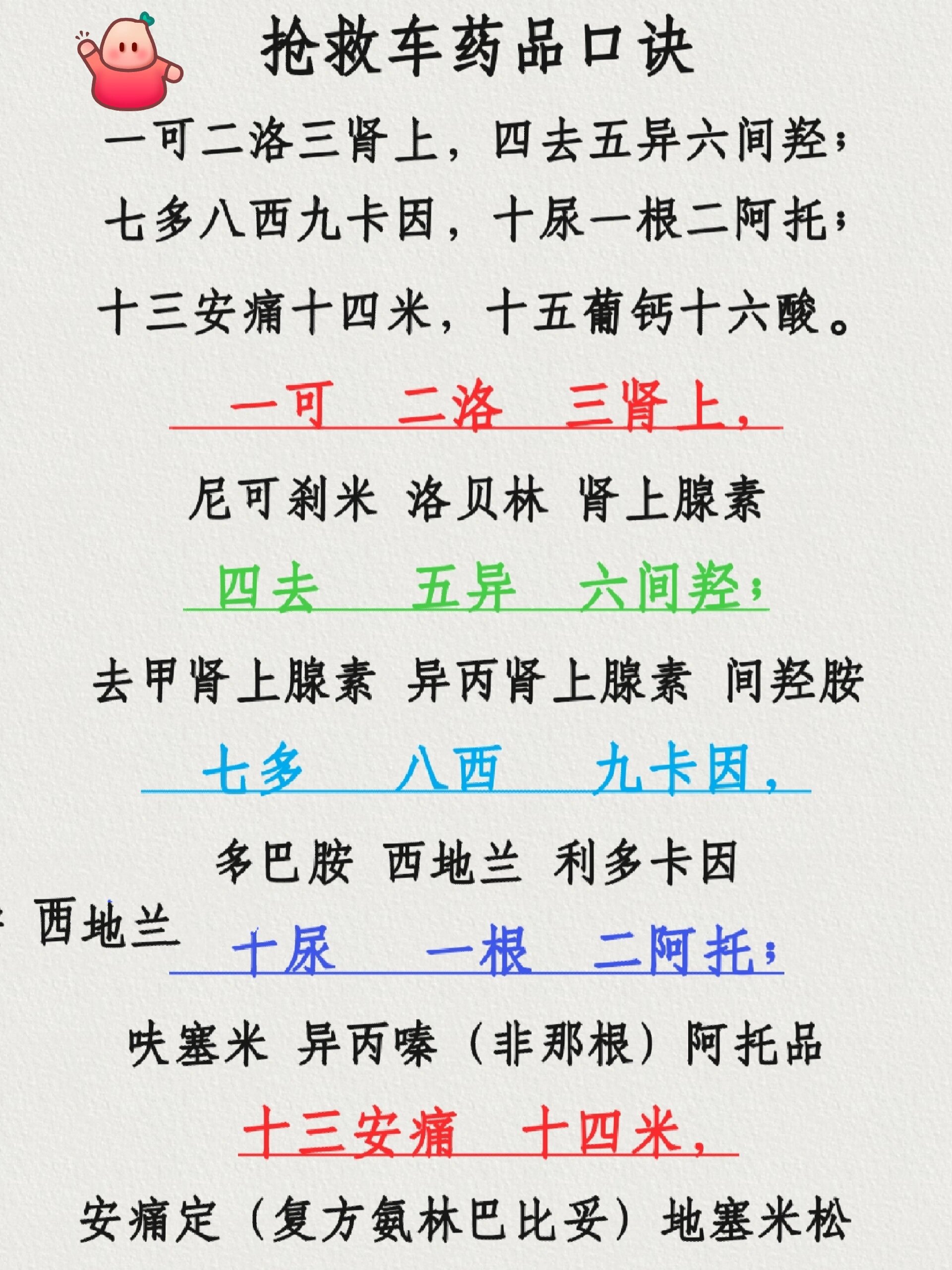 97抢救车药品口诀97