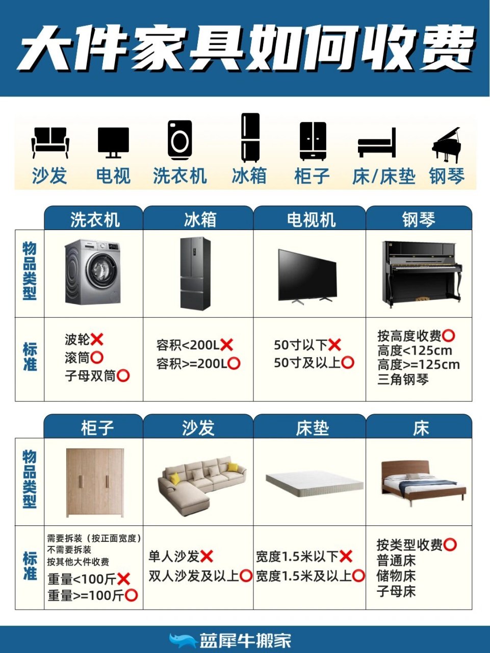 2023年搬家大件家具收费标准来啦 把宝子们家中常见的大件都整理了