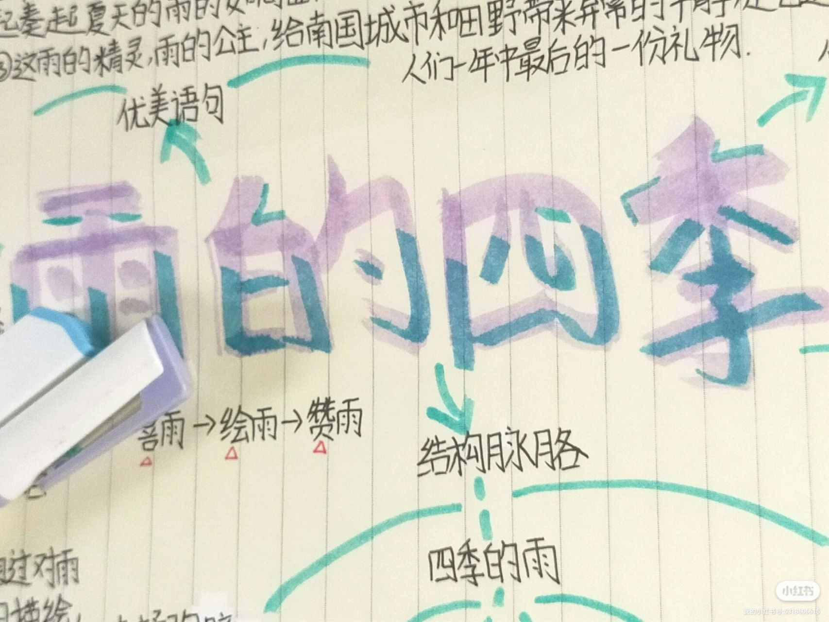 《雨的四季》思维导图 新手笔记,请多关照!