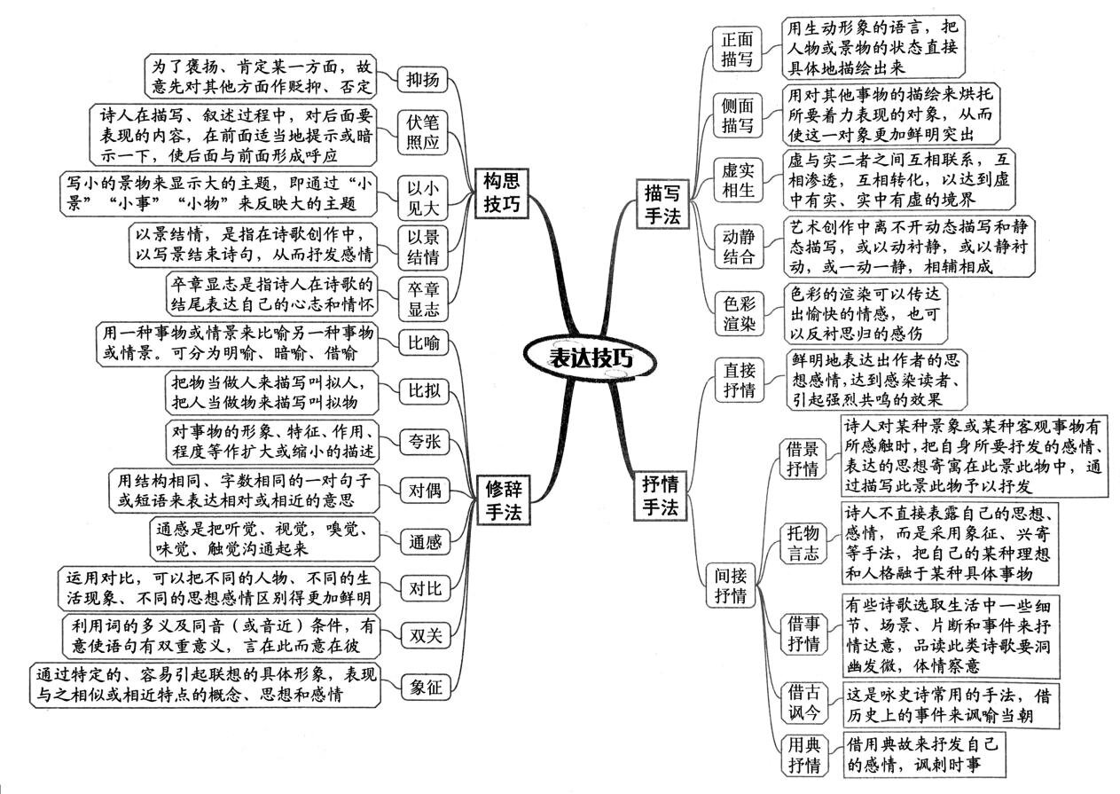 即事抒怀诗思维导图图片