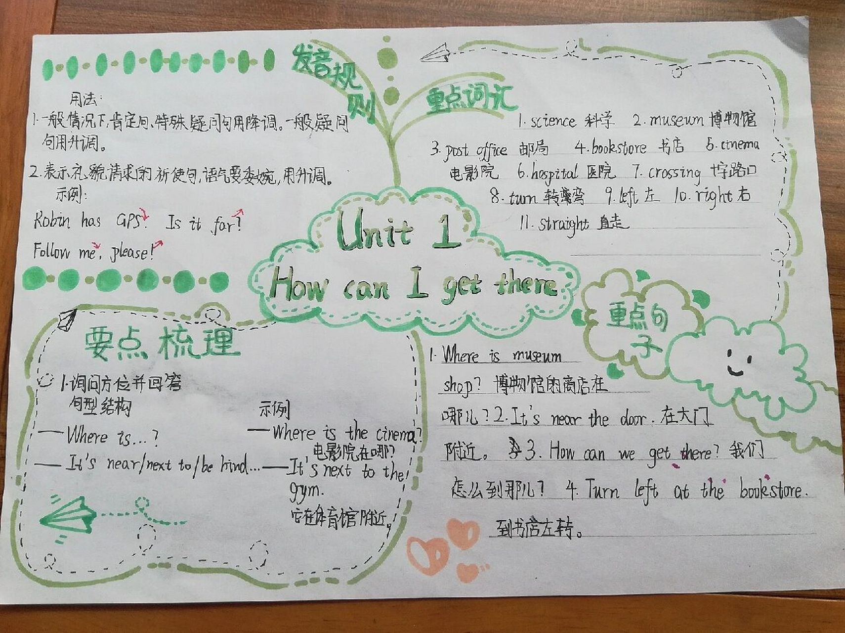 『英语六年级上册第一单元思维导图』 临摹的是  右下角被我妹妹画了