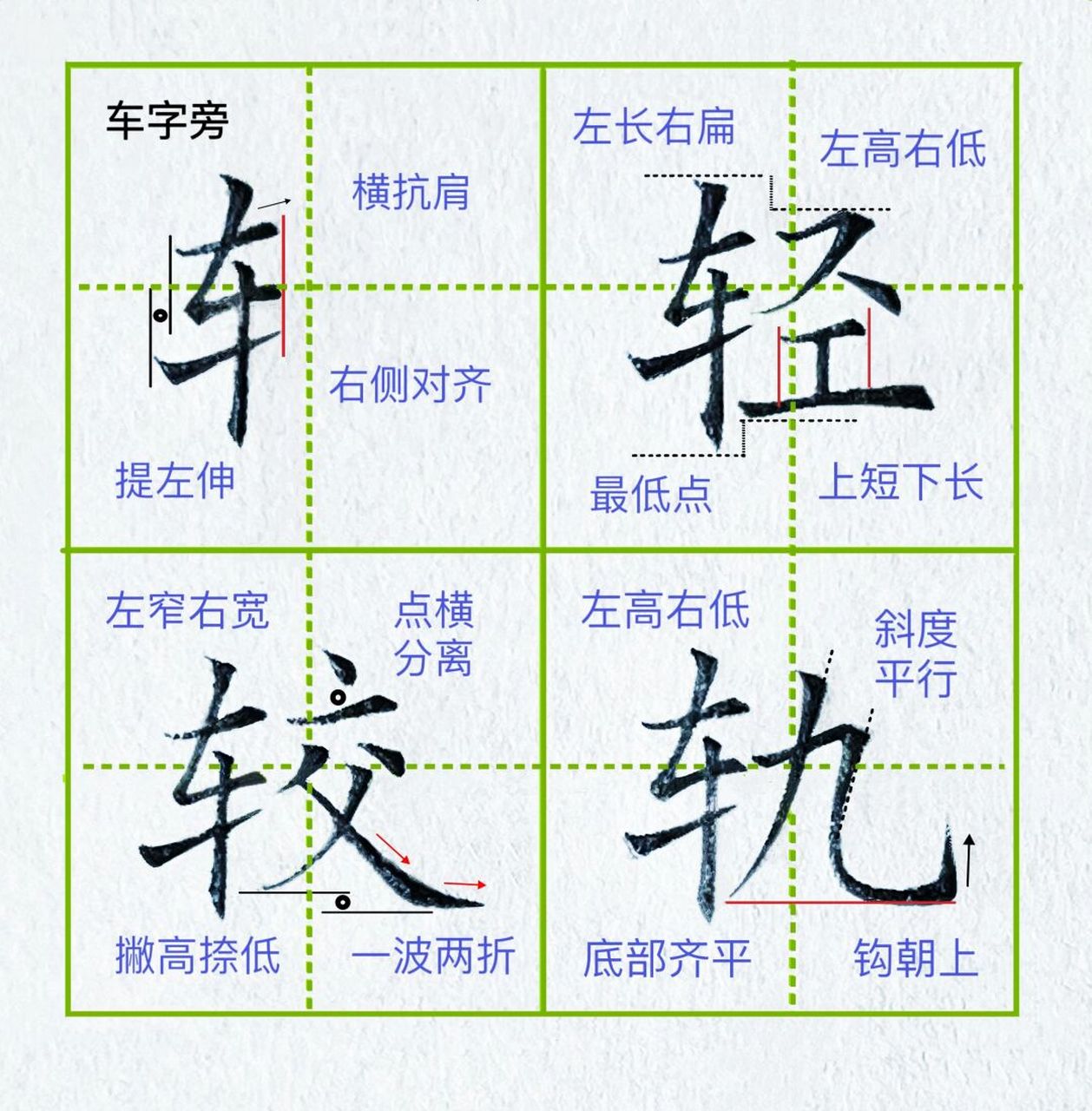 第九课:车字旁 1.先重落笔写短横,稍斜 2.