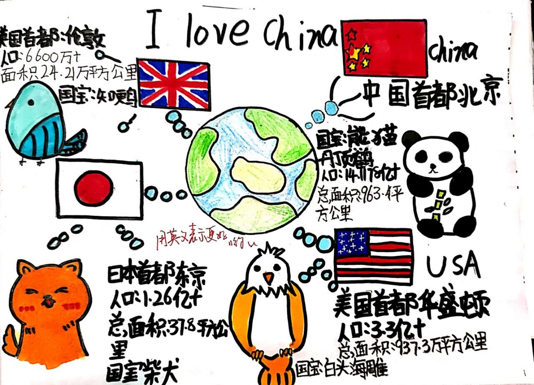 小学英语思维导图,主题国家 小学英语思维导图,主题国家