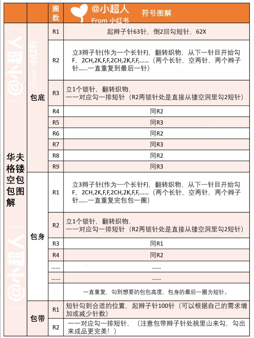 华夫格钩针图解图片