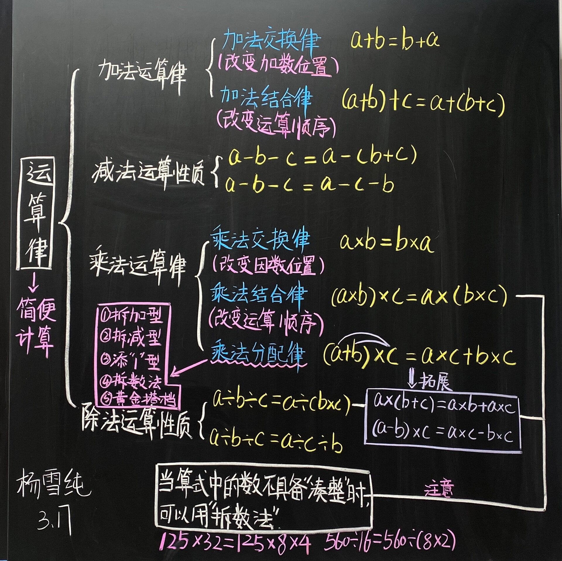 四下数学第三单元《运算律》思维导图