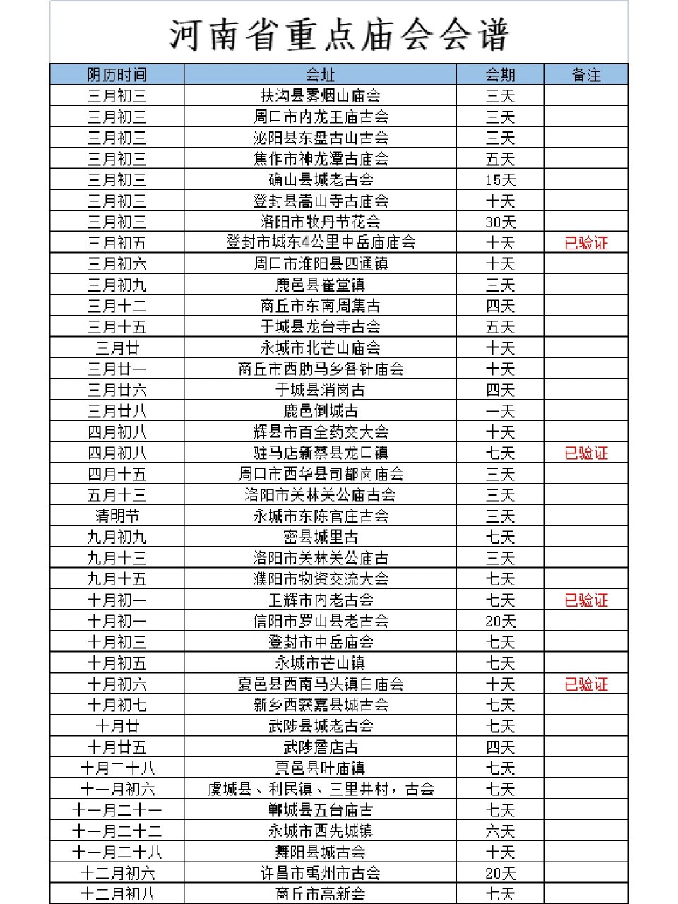 阜阳庙会谱大全图片