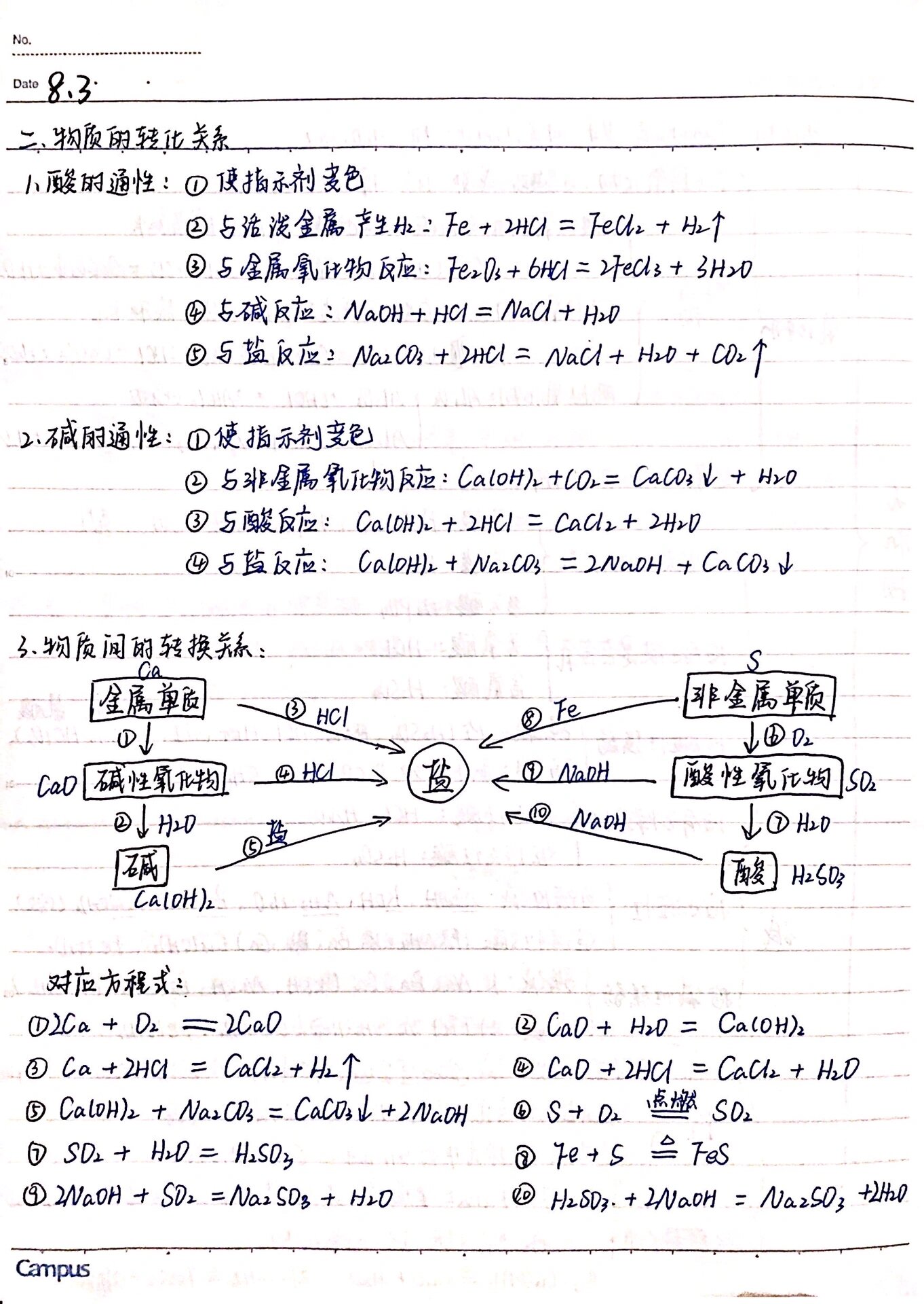 【笔记】高中化学 物质的转化关系