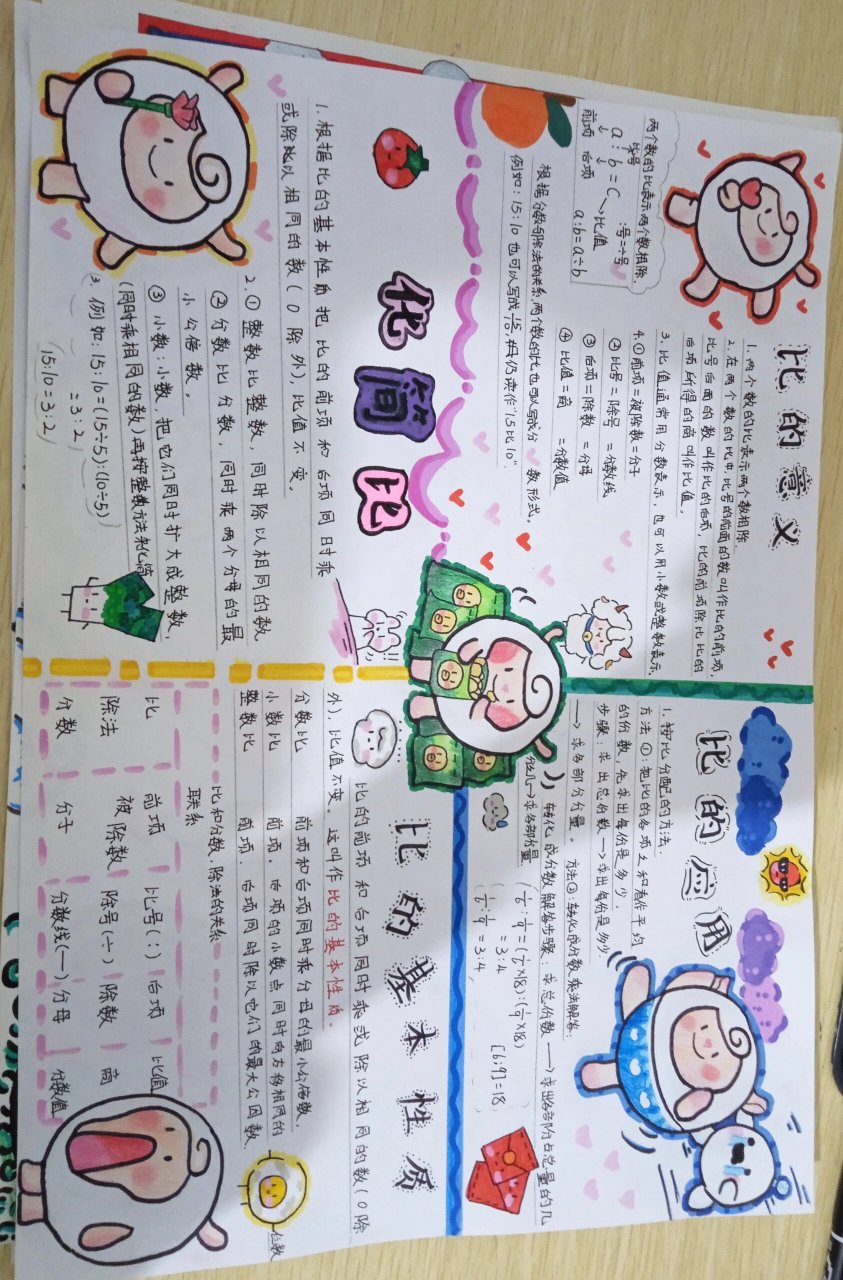 完成啦! 小学数学六年级上册《比》思维导图临摹的图片在后面