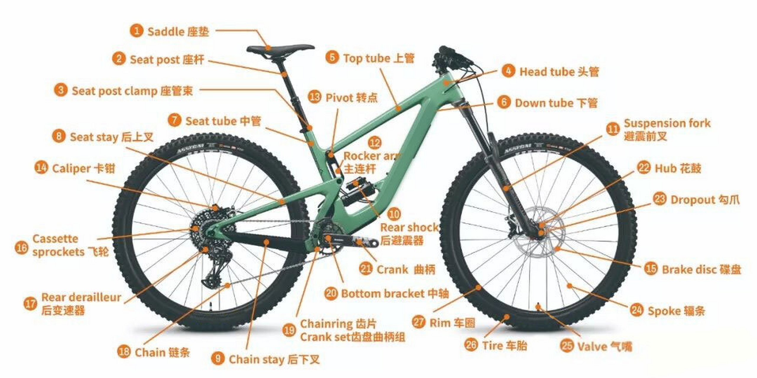 山地车的构成部件~ 02020202  车手如何判断自行车是否合适