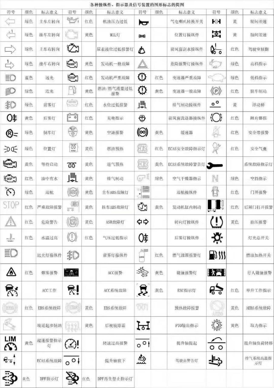 很多刚入行的新卡友,看见故障灯就紧张,实际上大可不必,今天我们就来