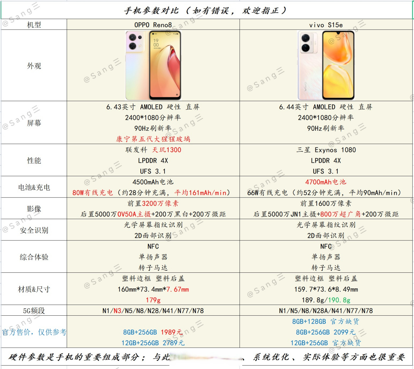 手机对比网站(手机对比网站在哪儿)