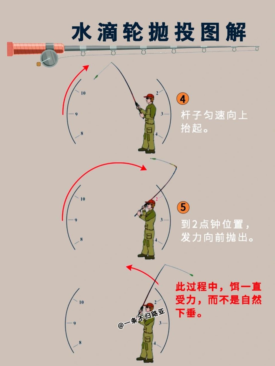 远投抛竿基本动作图片