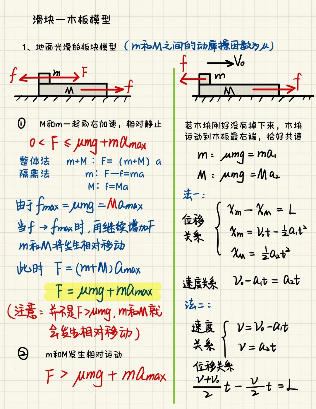 滑块受力示意图图片