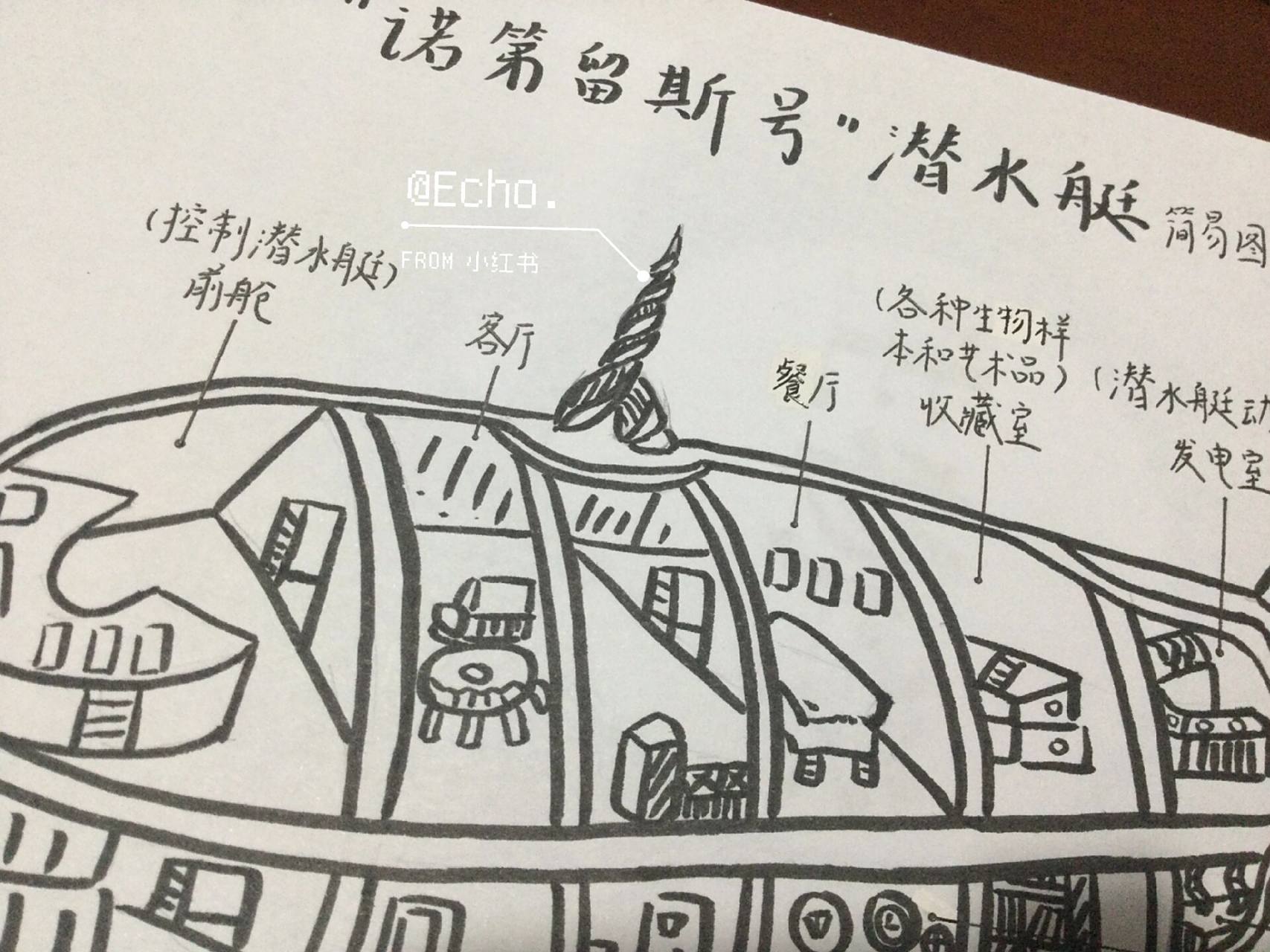 "诺第留斯号"潜水艇简易图 五一的作业今天就做完了必须得炫耀一下