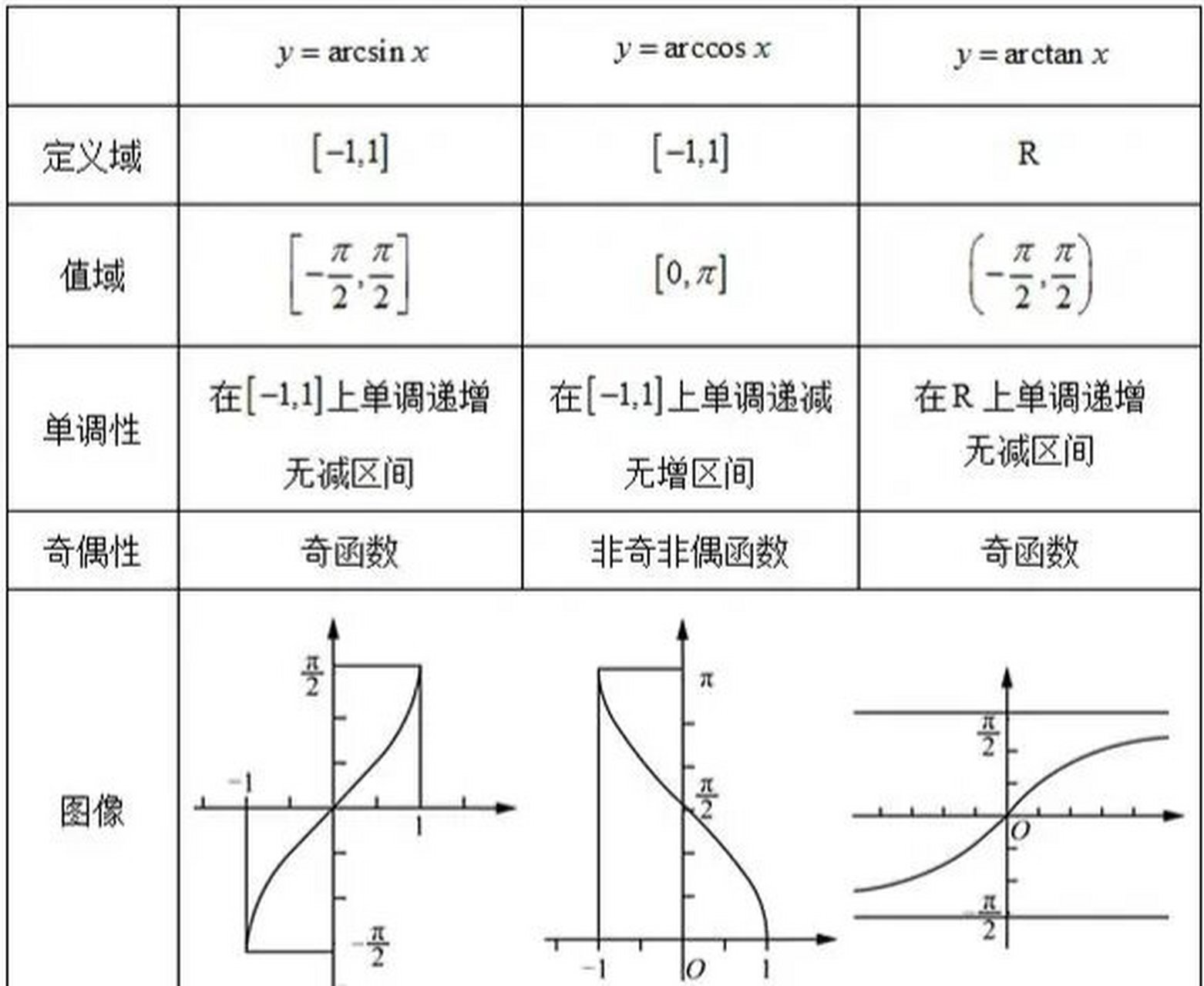 正切函数的反函数图像图片