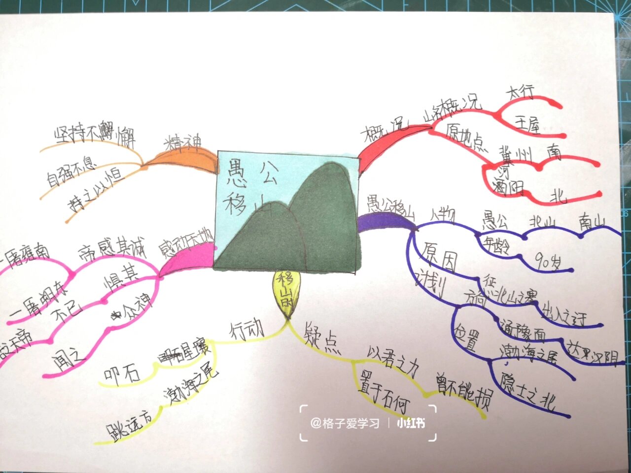 思维导图 愚公移山思维导图