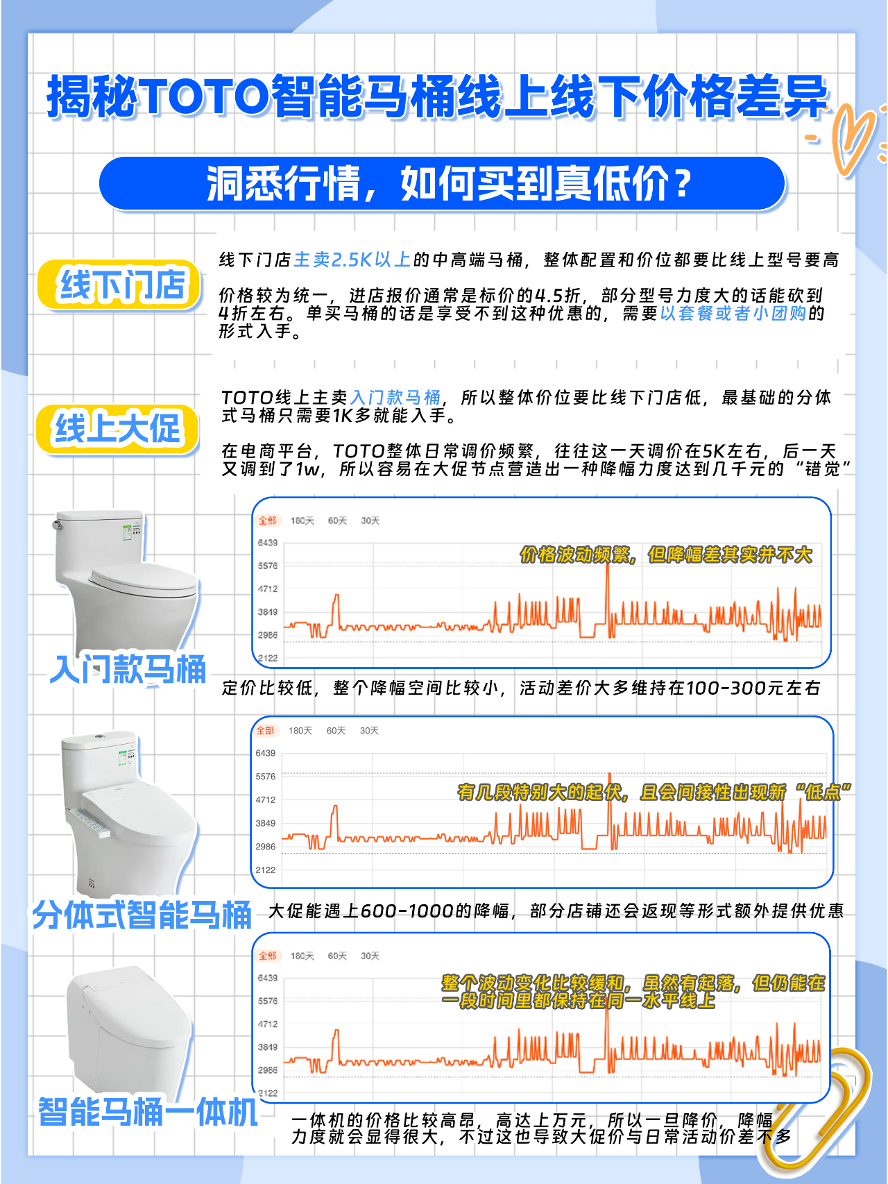 toto马桶报价大全图片