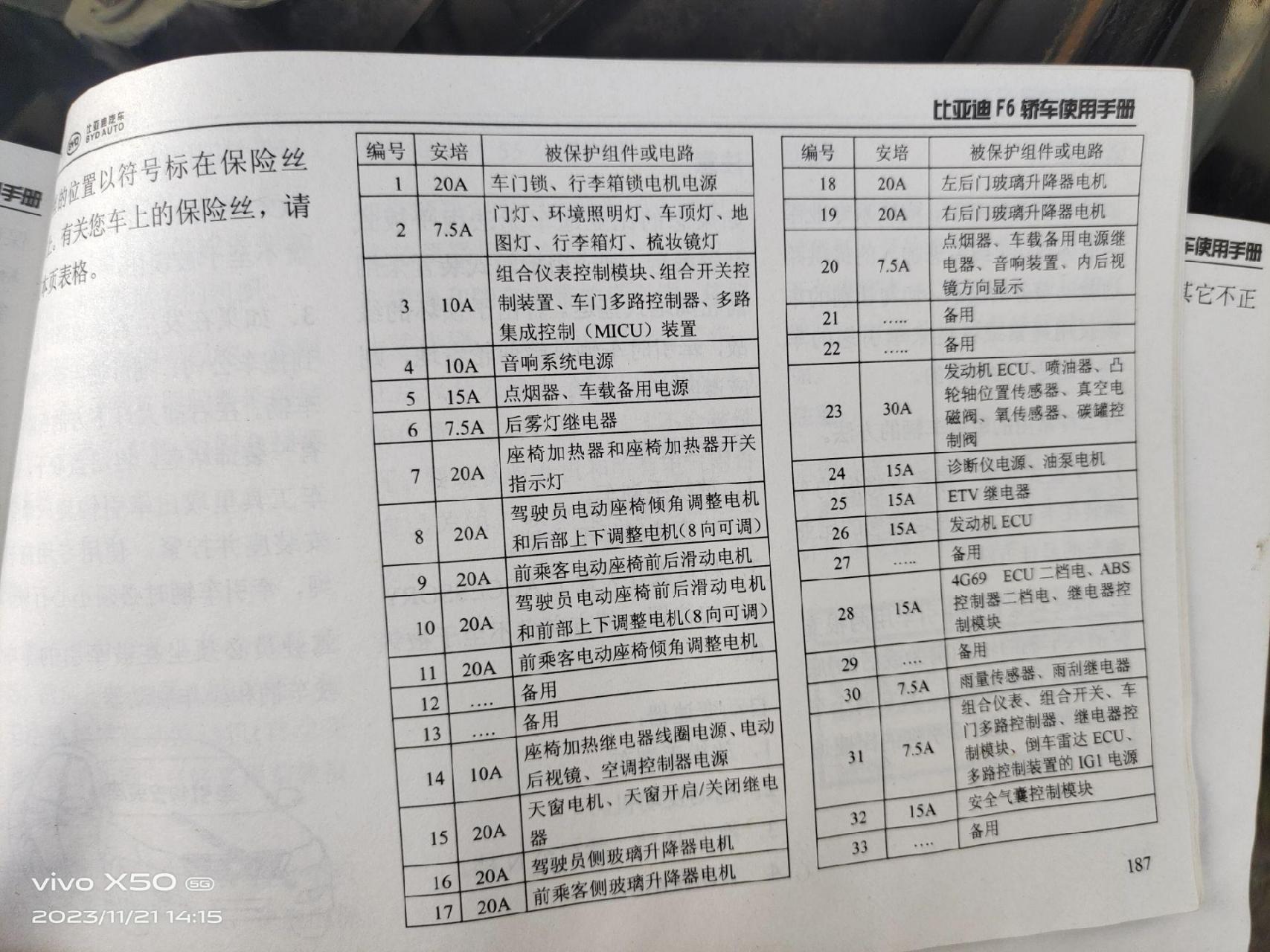 09年比亚迪f6,发动机舱,驾驶室内保险盒说明