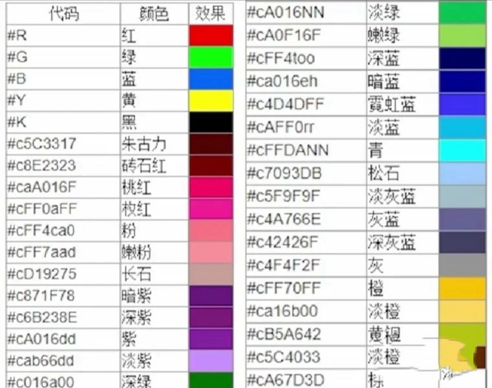 迷你世界开出彩色字的方法! 迷你世界也可以开出彩色字了.