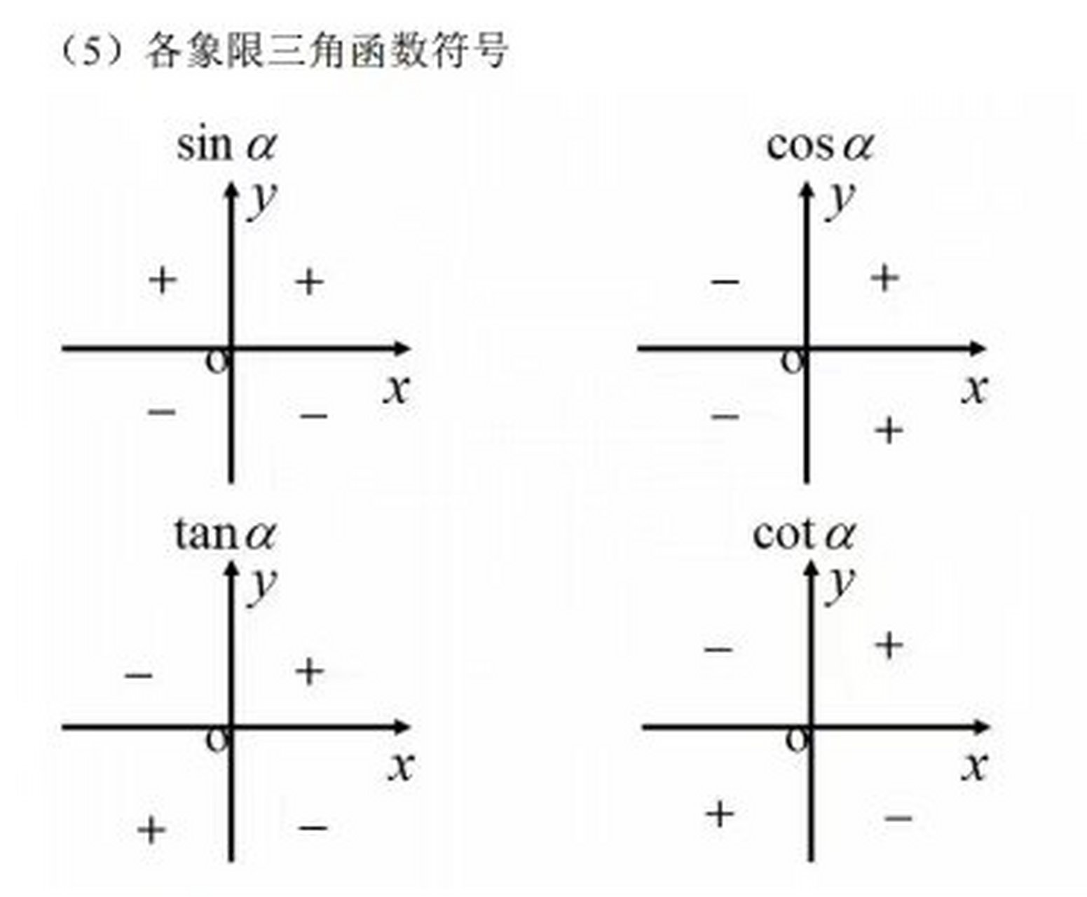 三角函数象限的划分图图片