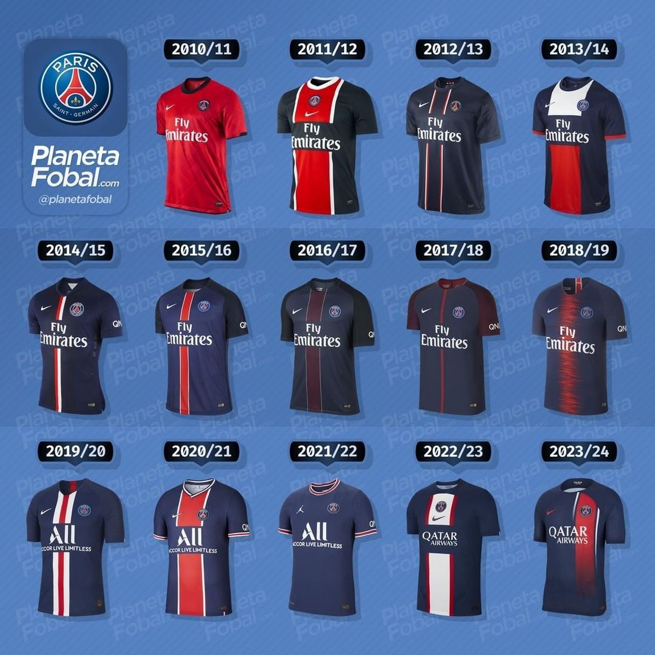 2010/11 → 2023/24巴黎圣日耳曼主场球衣 #足球#0202#小红书竞技