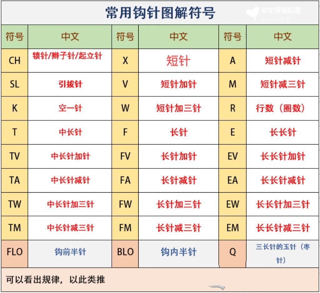 新手入门必看钩针符号对照表/00干货篇