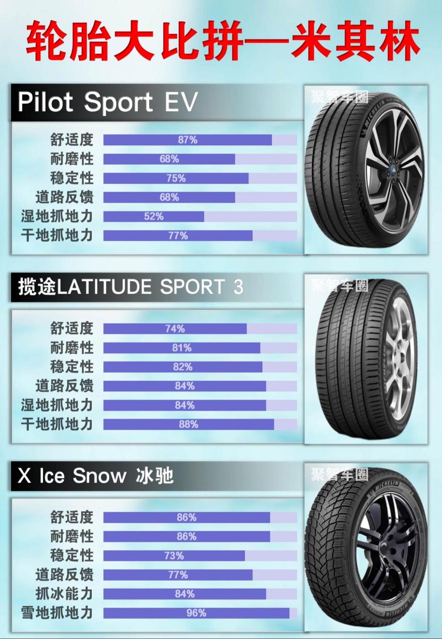 米其林轮胎配套车型表图片