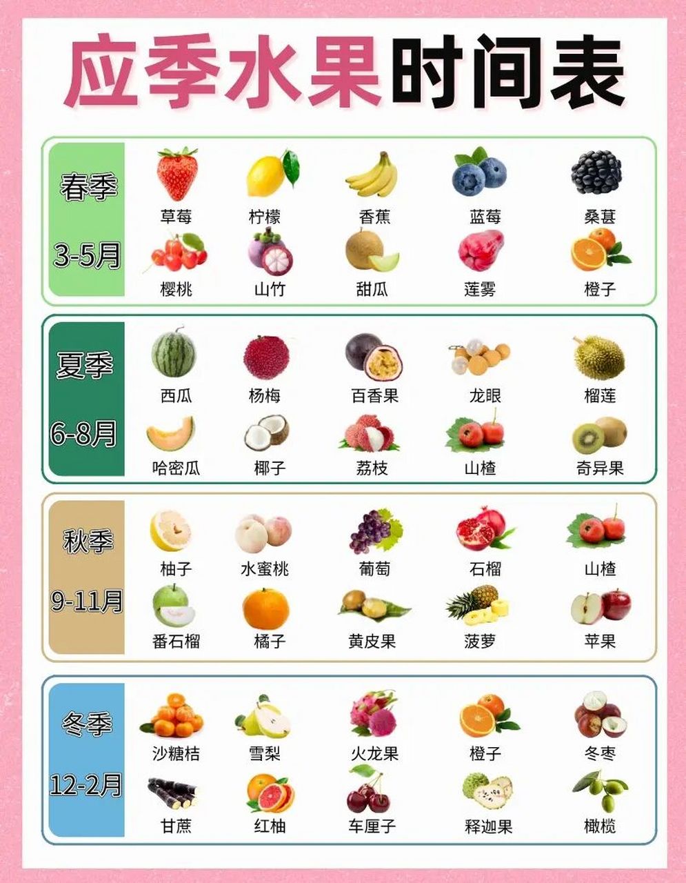 应季水果时间表971-12月春夏秋冬水果推荐 俗话说"不时不食",从营养