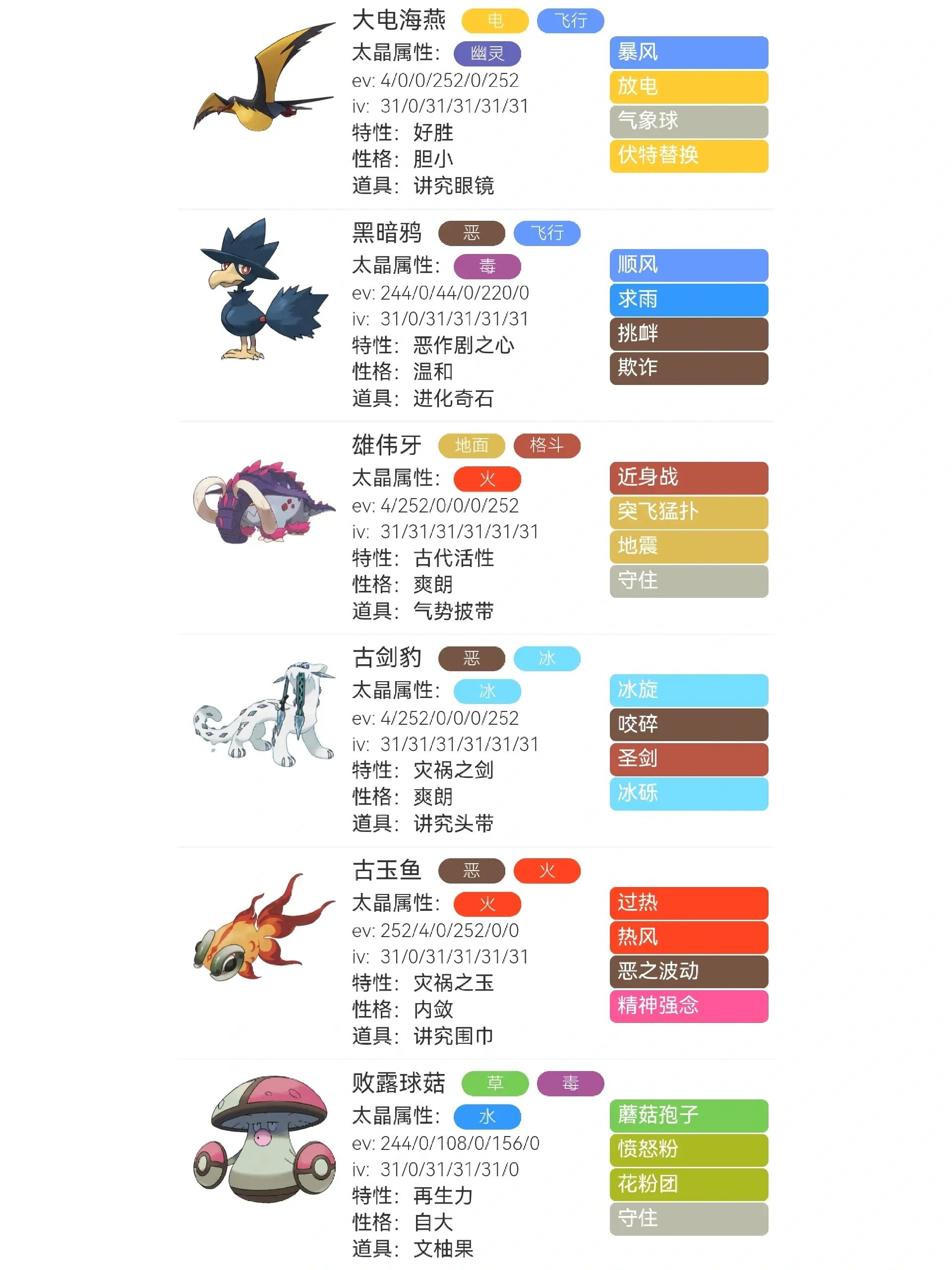 《宝可梦朱紫》排位真爱队伍推荐