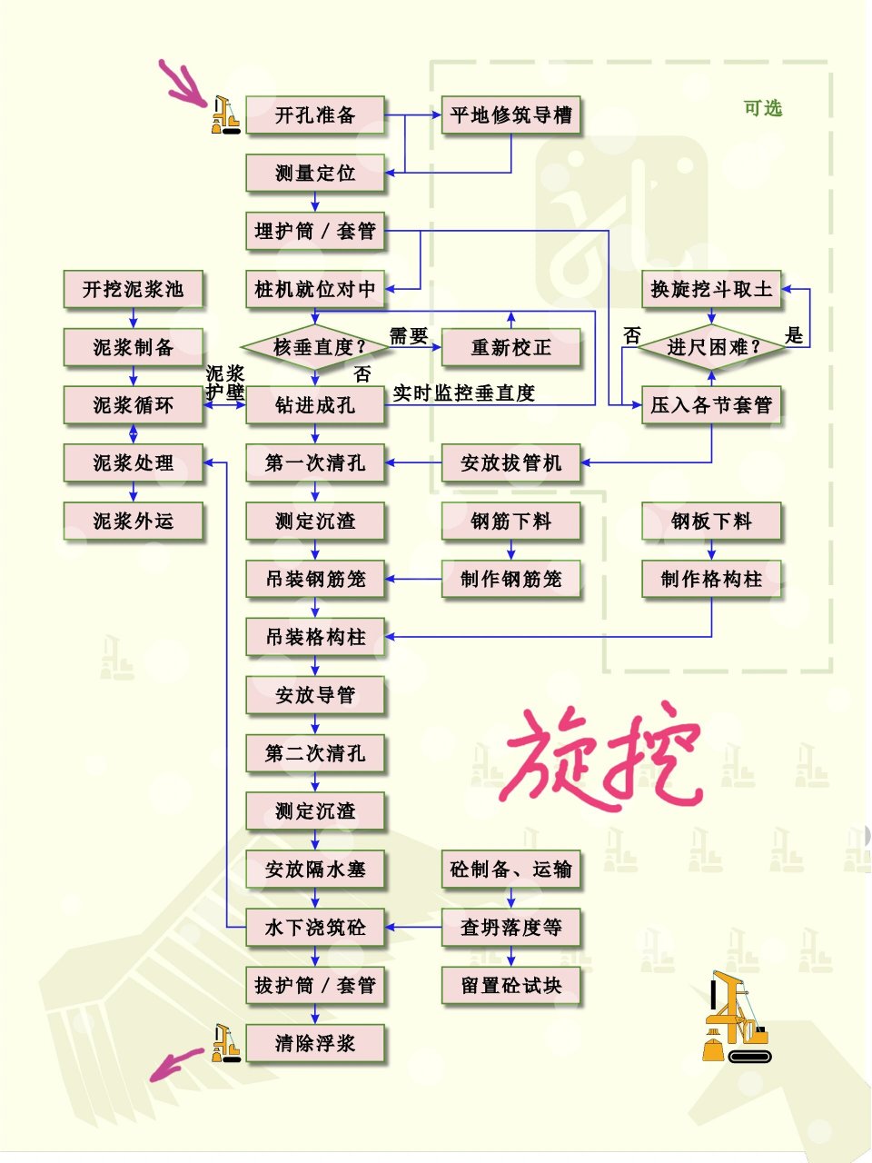 桩基础思维导图图片