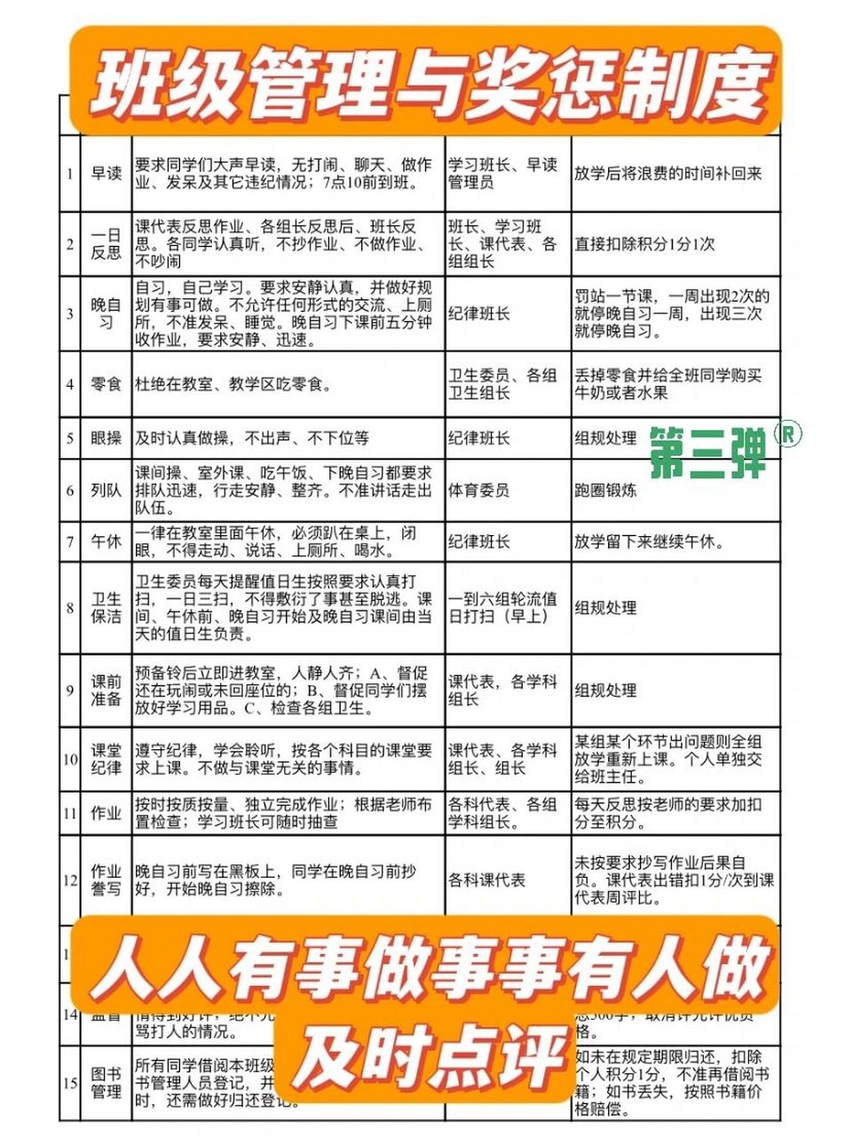 班级管理与奖惩制度(三) 6015人人有事做 事事有人做 6015