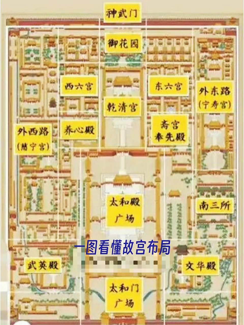 一图看懂故宫全布局 一图看懂故宫全布局