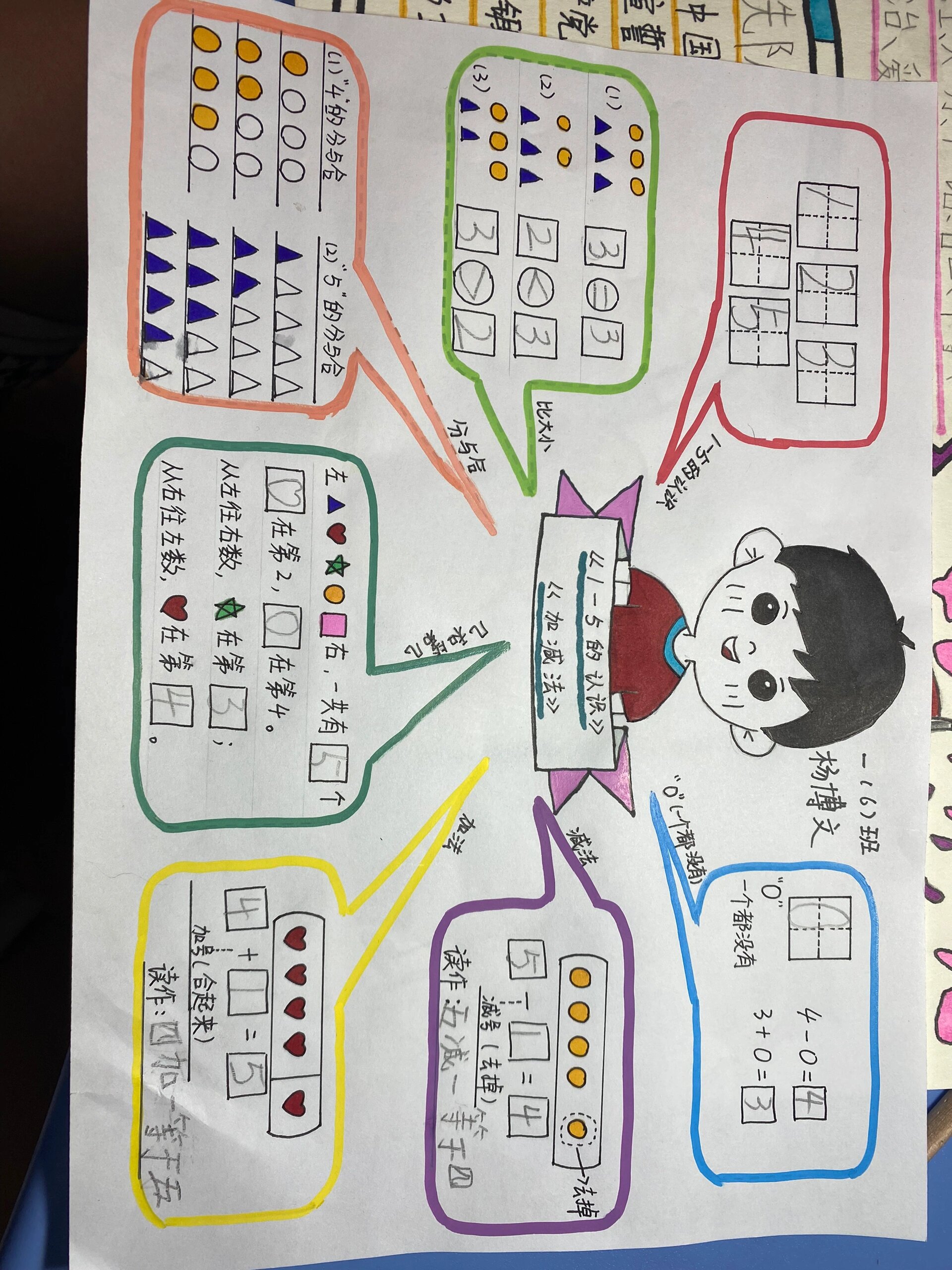 一年级上册数学第三单元思维导图
