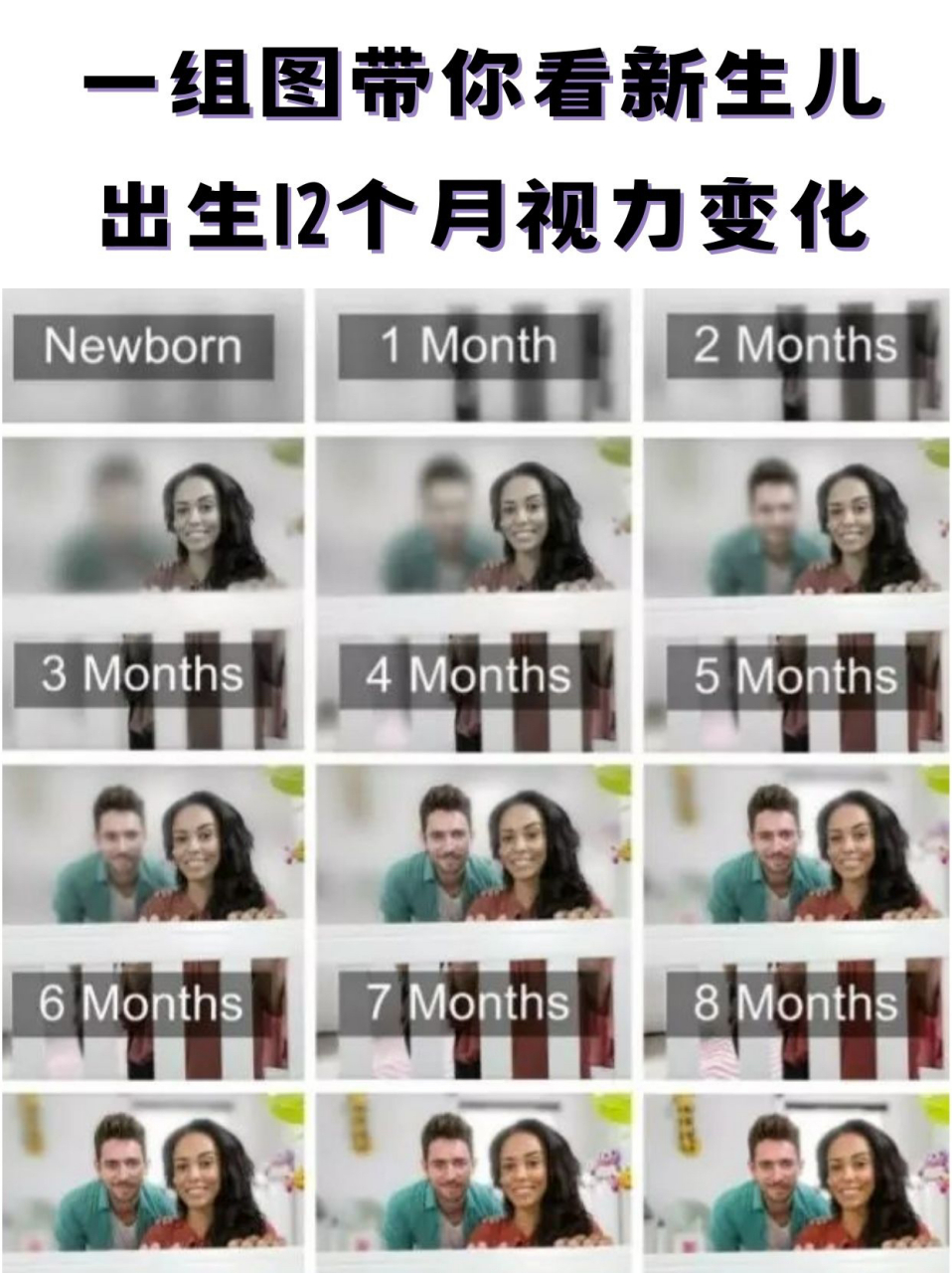 一组图带你看新生儿1-12个月的视力变化98 不懂就问有问必答 笔记