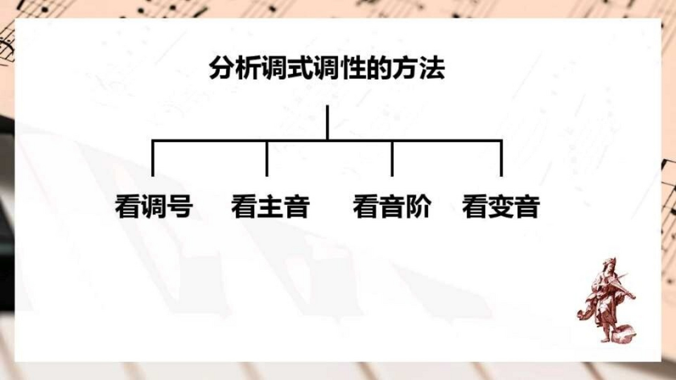 主音:調式中最穩定的音(樂曲結束音一般為主音) 判斷調性方法: 1.