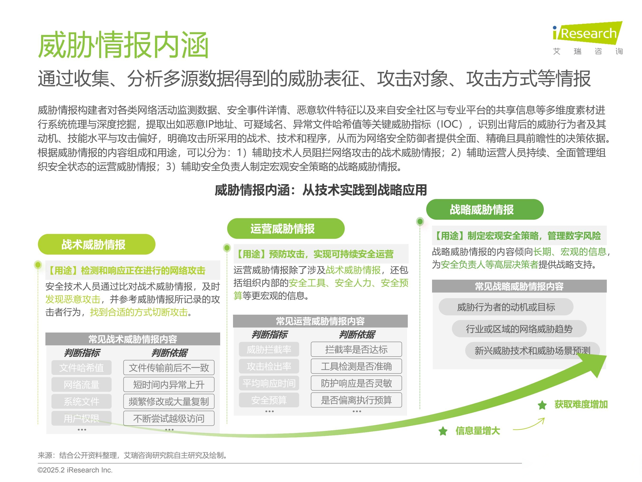互联网风险预测(互联网风险评估报告)