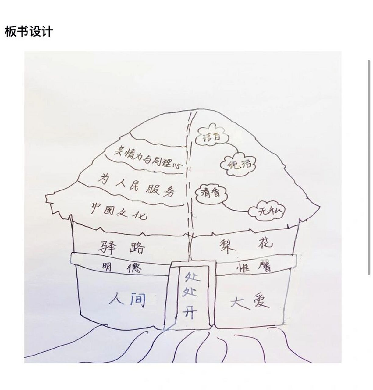 初中语文简笔画板书图片